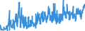 CN 06012030 /Exports /Unit = Prices (Euro/ton) /Partner: Bulgaria /Reporter: Eur27_2020 /06012030:Orchid, Hyacinth, Narcissi and Tulip Bulbs, in Growth or in Flower