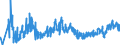 CN 06012030 /Exports /Unit = Prices (Euro/ton) /Partner: Ukraine /Reporter: Eur27_2020 /06012030:Orchid, Hyacinth, Narcissi and Tulip Bulbs, in Growth or in Flower