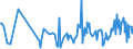 CN 06012030 /Exports /Unit = Prices (Euro/ton) /Partner: Georgia /Reporter: Eur27_2020 /06012030:Orchid, Hyacinth, Narcissi and Tulip Bulbs, in Growth or in Flower