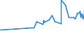CN 06012030 /Exports /Unit = Prices (Euro/ton) /Partner: Turkmenistan /Reporter: Eur27_2020 /06012030:Orchid, Hyacinth, Narcissi and Tulip Bulbs, in Growth or in Flower