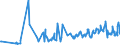 CN 06012030 /Exports /Unit = Prices (Euro/ton) /Partner: Uzbekistan /Reporter: Eur27_2020 /06012030:Orchid, Hyacinth, Narcissi and Tulip Bulbs, in Growth or in Flower