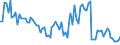 CN 06012030 /Exports /Unit = Prices (Euro/ton) /Partner: Kyrghistan /Reporter: Eur27_2020 /06012030:Orchid, Hyacinth, Narcissi and Tulip Bulbs, in Growth or in Flower
