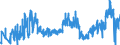 CN 06012030 /Exports /Unit = Prices (Euro/ton) /Partner: Croatia /Reporter: Eur27_2020 /06012030:Orchid, Hyacinth, Narcissi and Tulip Bulbs, in Growth or in Flower