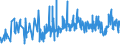 CN 06012030 /Exports /Unit = Prices (Euro/ton) /Partner: Bosnia-herz. /Reporter: Eur27_2020 /06012030:Orchid, Hyacinth, Narcissi and Tulip Bulbs, in Growth or in Flower