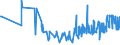 CN 06012030 /Exports /Unit = Prices (Euro/ton) /Partner: Kosovo /Reporter: Eur27_2020 /06012030:Orchid, Hyacinth, Narcissi and Tulip Bulbs, in Growth or in Flower