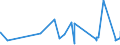 CN 06012030 /Exports /Unit = Prices (Euro/ton) /Partner: Kenya /Reporter: Eur27_2020 /06012030:Orchid, Hyacinth, Narcissi and Tulip Bulbs, in Growth or in Flower
