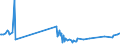CN 06012030 /Exports /Unit = Prices (Euro/ton) /Partner: Tanzania /Reporter: Eur27_2020 /06012030:Orchid, Hyacinth, Narcissi and Tulip Bulbs, in Growth or in Flower