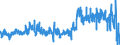 CN 0601 /Exports /Unit = Prices (Euro/ton) /Partner: Spain /Reporter: Eur27_2020 /0601:Bulbs, Tubers, Tuberous Roots, Corms, Crowns and Rhizomes, Dormant, in Growth or in Flower, Chicory Plants and Roots (Excl. Bulbs, Tubers and Tuberous Roots Used for Human Consumption and Chicory Roots of the Variety Cichorium Intybus Sativum)