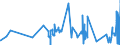 KN 06021010 /Exporte /Einheit = Preise (Euro/Tonne) /Partnerland: Belgien /Meldeland: Eur27_2020 /06021010:Stecklinge, Unbewurzelt, und Pfropfreiser, von Reben