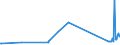 KN 06021010 /Exporte /Einheit = Preise (Euro/Tonne) /Partnerland: Finnland /Meldeland: Eur27_2020 /06021010:Stecklinge, Unbewurzelt, und Pfropfreiser, von Reben