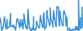 KN 06021010 /Exporte /Einheit = Preise (Euro/Tonne) /Partnerland: Schweiz /Meldeland: Eur27_2020 /06021010:Stecklinge, Unbewurzelt, und Pfropfreiser, von Reben