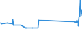 KN 06021010 /Exporte /Einheit = Preise (Euro/Tonne) /Partnerland: Lettland /Meldeland: Eur27_2020 /06021010:Stecklinge, Unbewurzelt, und Pfropfreiser, von Reben
