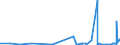 KN 06021010 /Exporte /Einheit = Preise (Euro/Tonne) /Partnerland: Polen /Meldeland: Eur27_2020 /06021010:Stecklinge, Unbewurzelt, und Pfropfreiser, von Reben