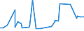 KN 06021010 /Exporte /Einheit = Preise (Euro/Tonne) /Partnerland: Albanien /Meldeland: Eur27_2020 /06021010:Stecklinge, Unbewurzelt, und Pfropfreiser, von Reben