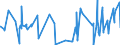 KN 06021010 /Exporte /Einheit = Preise (Euro/Tonne) /Partnerland: Russland /Meldeland: Eur27_2020 /06021010:Stecklinge, Unbewurzelt, und Pfropfreiser, von Reben