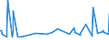 KN 06021010 /Exporte /Einheit = Preise (Euro/Tonne) /Partnerland: Georgien /Meldeland: Eur27_2020 /06021010:Stecklinge, Unbewurzelt, und Pfropfreiser, von Reben