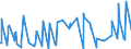 KN 06021010 /Exporte /Einheit = Preise (Euro/Tonne) /Partnerland: Serbien /Meldeland: Eur27_2020 /06021010:Stecklinge, Unbewurzelt, und Pfropfreiser, von Reben