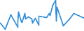 KN 06021010 /Exporte /Einheit = Preise (Euro/Tonne) /Partnerland: Algerien /Meldeland: Eur27_2020 /06021010:Stecklinge, Unbewurzelt, und Pfropfreiser, von Reben