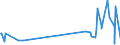 KN 06021010 /Exporte /Einheit = Preise (Euro/Tonne) /Partnerland: Aegypten /Meldeland: Eur27_2020 /06021010:Stecklinge, Unbewurzelt, und Pfropfreiser, von Reben