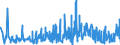 KN 06021090 /Exporte /Einheit = Preise (Euro/Tonne) /Partnerland: Griechenland /Meldeland: Eur27_2020 /06021090:Stecklinge, Unbewurzelt, und Pfropfreiser (Ausg. von Reben)