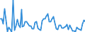 KN 06021090 /Exporte /Einheit = Preise (Euro/Tonne) /Partnerland: Ver.koenigreich(Ohne Nordirland) /Meldeland: Eur27_2020 /06021090:Stecklinge, Unbewurzelt, und Pfropfreiser (Ausg. von Reben)