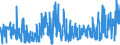 KN 06021090 /Exporte /Einheit = Preise (Euro/Tonne) /Partnerland: Belgien /Meldeland: Eur27_2020 /06021090:Stecklinge, Unbewurzelt, und Pfropfreiser (Ausg. von Reben)