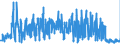 KN 06021090 /Exporte /Einheit = Preise (Euro/Tonne) /Partnerland: Norwegen /Meldeland: Eur27_2020 /06021090:Stecklinge, Unbewurzelt, und Pfropfreiser (Ausg. von Reben)