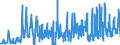 KN 06021090 /Exporte /Einheit = Preise (Euro/Tonne) /Partnerland: Finnland /Meldeland: Eur27_2020 /06021090:Stecklinge, Unbewurzelt, und Pfropfreiser (Ausg. von Reben)