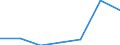 KN 06021090 /Exporte /Einheit = Preise (Euro/Tonne) /Partnerland: Schweiz /Meldeland: Eur27 /06021090:Stecklinge, Unbewurzelt, und Pfropfreiser (Ausg. von Reben)