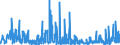 KN 06021090 /Exporte /Einheit = Preise (Euro/Tonne) /Partnerland: Schweiz /Meldeland: Eur27_2020 /06021090:Stecklinge, Unbewurzelt, und Pfropfreiser (Ausg. von Reben)