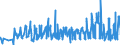 KN 06021090 /Exporte /Einheit = Preise (Euro/Tonne) /Partnerland: Estland /Meldeland: Eur27_2020 /06021090:Stecklinge, Unbewurzelt, und Pfropfreiser (Ausg. von Reben)