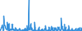 KN 06021090 /Exporte /Einheit = Preise (Euro/Tonne) /Partnerland: Tschechien /Meldeland: Eur27_2020 /06021090:Stecklinge, Unbewurzelt, und Pfropfreiser (Ausg. von Reben)