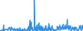 KN 06021090 /Exporte /Einheit = Preise (Euro/Tonne) /Partnerland: Ungarn /Meldeland: Eur27_2020 /06021090:Stecklinge, Unbewurzelt, und Pfropfreiser (Ausg. von Reben)