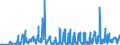 KN 06021090 /Exporte /Einheit = Preise (Euro/Tonne) /Partnerland: Rumaenien /Meldeland: Eur27_2020 /06021090:Stecklinge, Unbewurzelt, und Pfropfreiser (Ausg. von Reben)