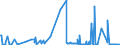 KN 06021090 /Exporte /Einheit = Preise (Euro/Tonne) /Partnerland: Weissrussland /Meldeland: Eur27_2020 /06021090:Stecklinge, Unbewurzelt, und Pfropfreiser (Ausg. von Reben)