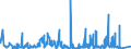 KN 06021090 /Exporte /Einheit = Preise (Euro/Tonne) /Partnerland: Russland /Meldeland: Eur27_2020 /06021090:Stecklinge, Unbewurzelt, und Pfropfreiser (Ausg. von Reben)