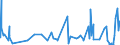 KN 06021090 /Exporte /Einheit = Preise (Euro/Tonne) /Partnerland: Armenien /Meldeland: Eur27_2020 /06021090:Stecklinge, Unbewurzelt, und Pfropfreiser (Ausg. von Reben)