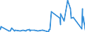 KN 06021090 /Exporte /Einheit = Preise (Euro/Tonne) /Partnerland: Aserbaidschan /Meldeland: Eur27_2020 /06021090:Stecklinge, Unbewurzelt, und Pfropfreiser (Ausg. von Reben)