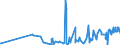 KN 06021090 /Exporte /Einheit = Preise (Euro/Tonne) /Partnerland: Kasachstan /Meldeland: Eur27_2020 /06021090:Stecklinge, Unbewurzelt, und Pfropfreiser (Ausg. von Reben)