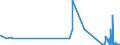 KN 06021090 /Exporte /Einheit = Preise (Euro/Tonne) /Partnerland: Kirgistan /Meldeland: Eur27_2020 /06021090:Stecklinge, Unbewurzelt, und Pfropfreiser (Ausg. von Reben)