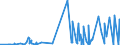 KN 06021090 /Exporte /Einheit = Preise (Euro/Tonne) /Partnerland: Bosn.-herzegowina /Meldeland: Eur27_2020 /06021090:Stecklinge, Unbewurzelt, und Pfropfreiser (Ausg. von Reben)