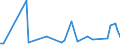 KN 06021090 /Exporte /Einheit = Preise (Euro/Tonne) /Partnerland: Serb.-mont. /Meldeland: Eur25 /06021090:Stecklinge, Unbewurzelt, und Pfropfreiser (Ausg. von Reben)