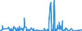 KN 06021090 /Exporte /Einheit = Preise (Euro/Tonne) /Partnerland: Marokko /Meldeland: Eur27_2020 /06021090:Stecklinge, Unbewurzelt, und Pfropfreiser (Ausg. von Reben)
