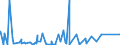KN 06021090 /Exporte /Einheit = Preise (Euro/Tonne) /Partnerland: Tunesien /Meldeland: Eur27_2020 /06021090:Stecklinge, Unbewurzelt, und Pfropfreiser (Ausg. von Reben)