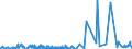 KN 06021090 /Exporte /Einheit = Preise (Euro/Tonne) /Partnerland: Aegypten /Meldeland: Eur27_2020 /06021090:Stecklinge, Unbewurzelt, und Pfropfreiser (Ausg. von Reben)