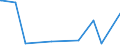 KN 06021090 /Exporte /Einheit = Preise (Euro/Tonne) /Partnerland: Senegal /Meldeland: Eur27_2020 /06021090:Stecklinge, Unbewurzelt, und Pfropfreiser (Ausg. von Reben)