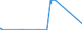 KN 06021090 /Exporte /Einheit = Preise (Euro/Tonne) /Partnerland: Elfenbeink. /Meldeland: Eur27_2020 /06021090:Stecklinge, Unbewurzelt, und Pfropfreiser (Ausg. von Reben)