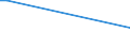 KN 06021090 /Exporte /Einheit = Preise (Euro/Tonne) /Partnerland: Burundi /Meldeland: Eur25 /06021090:Stecklinge, Unbewurzelt, und Pfropfreiser (Ausg. von Reben)