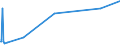 KN 06024000 /Exporte /Einheit = Preise (Euro/Bes. Maßeinheiten) /Partnerland: Aegypten /Meldeland: Eur27_2020 /06024000:Rosen, Auch Veredelt