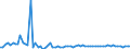 CN 06029030 /Exports /Unit = Prices (Euro/ton) /Partner: United Kingdom(Northern Ireland) /Reporter: Eur27_2020 /06029030:Vegetable and Strawberry Plants